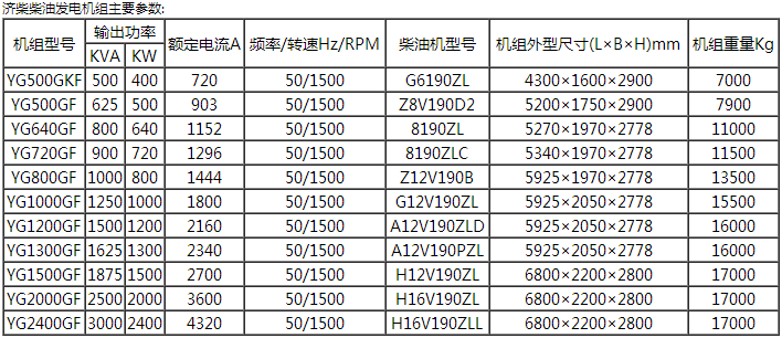 道依茨、濟柴系列機組