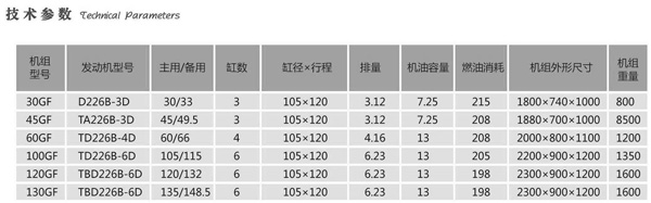 道依茨、濟柴系列機組