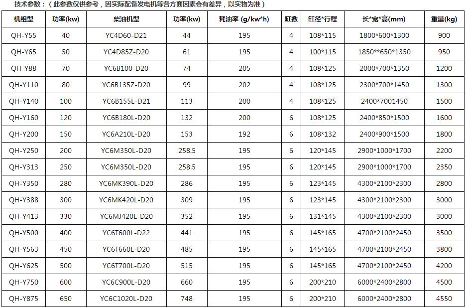 玉柴系列發(fā)電機機組