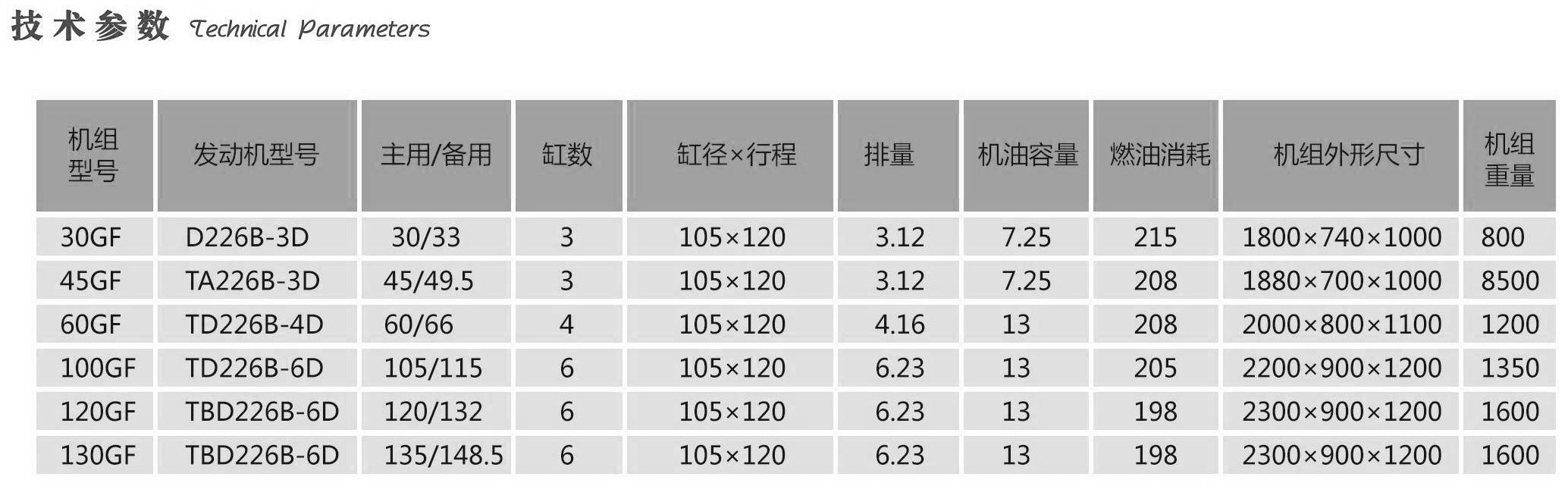 斯太爾、沃爾沃系列機組