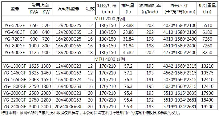 奔馳系列發(fā)電機機組